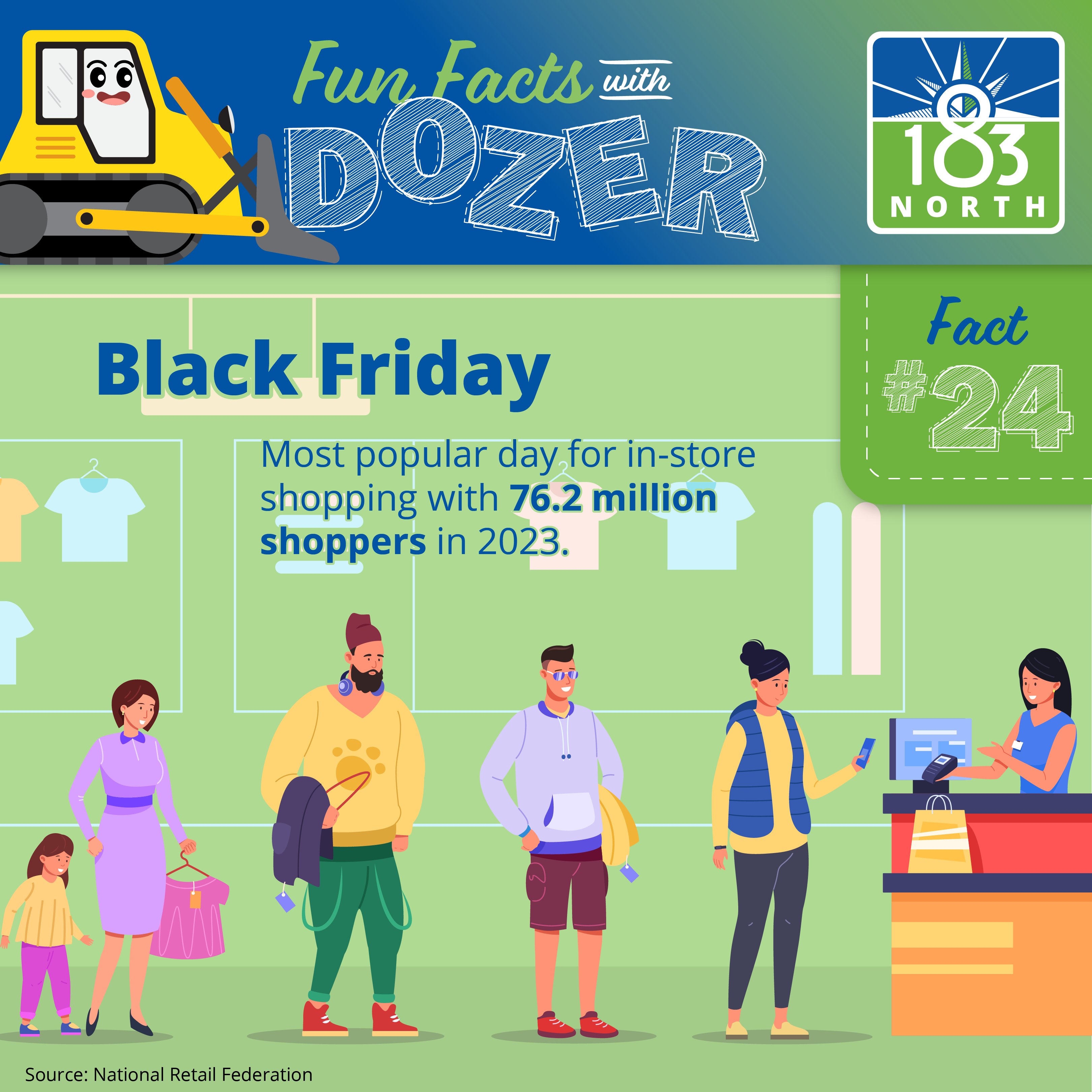 Fun Fact #24: Black Friday: Most popular day for in-store shopping with 76.2 million shoppers in 2023. In the image is a line of four customers, one with a child, in a store holding items waiting to check out with a cashier behind a desk. 